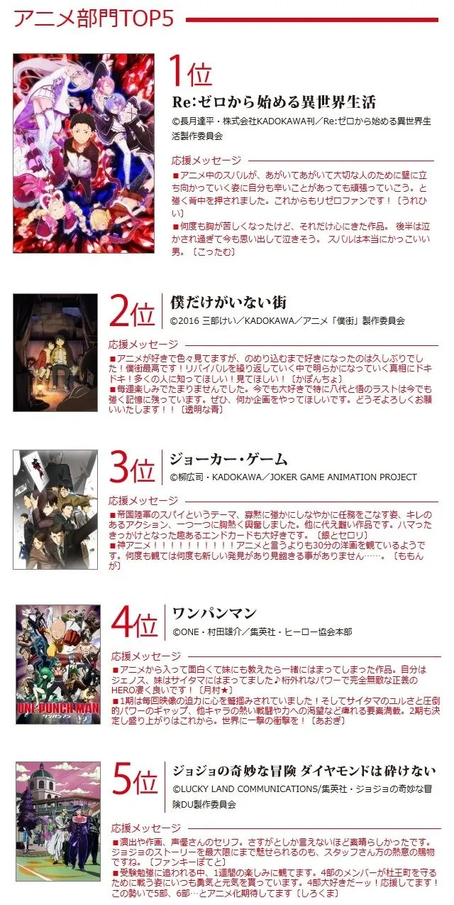 SUGOI JAPAN Award2017公布投票结果-RE:0夺双冠 『我的英雄学院』获得最佳漫画