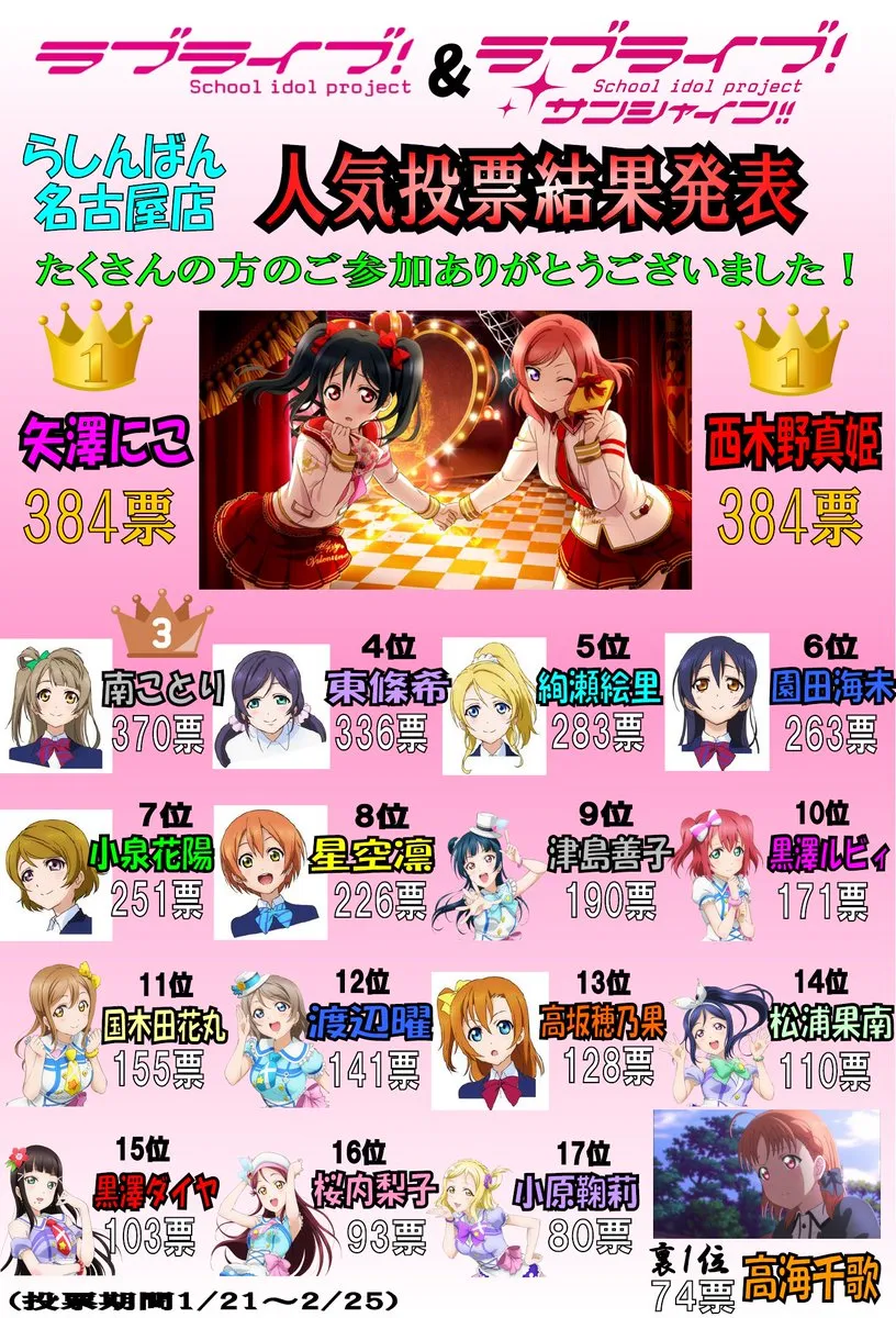 μ's力压Aqours 队长成了吊车尾-LL系列μ’s和Aqours综合人气角色投票结果 μ’s力压Aqours 队长皆垫底-LL系列μ’s和Aqours综合人气角色投票结果