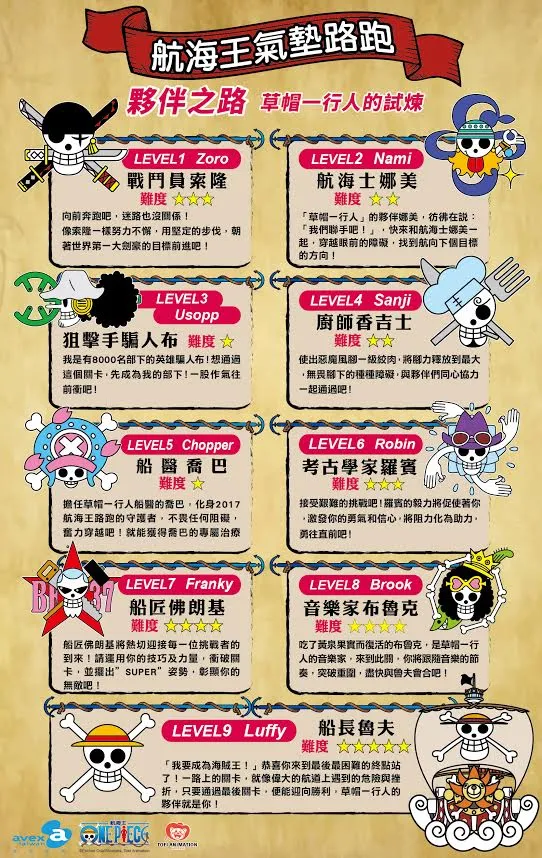 海贼迷盛会《航海王气垫路跑》即刻起开放报名