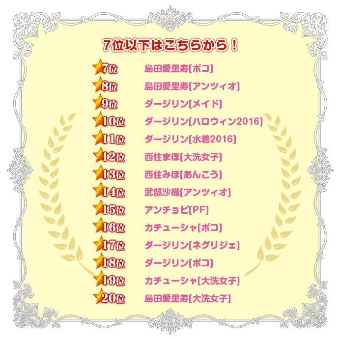 热门手游《少女与战车 战车道大作战!》AnimeJapan 2017人气投票结果揭晓,真正赢家到底该算是谁呢?