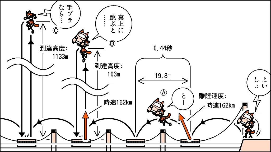 擅长跳跃的朋友到底有多会跳?空想科学GAME读本这次来分析大家都爱的薮猫酱★
