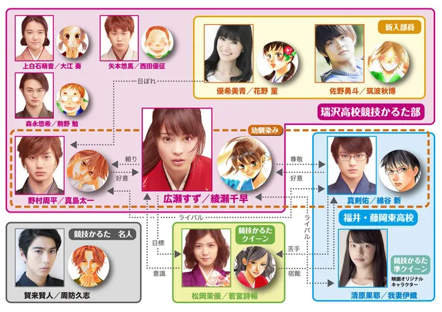 《花牌情缘》真人版电影宣布开拍续作,新角色由优希美青、贺来贤人参与演出!