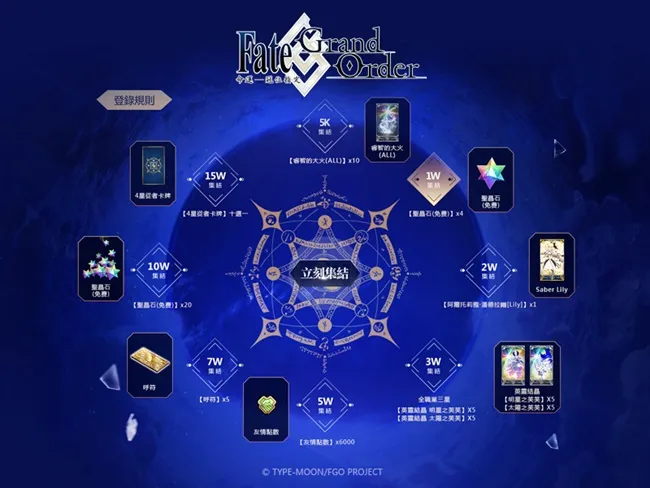 日本超人气RPG手游《Fate/Grand Order》,繁体中文版事前登录活动今4/6正式启动!