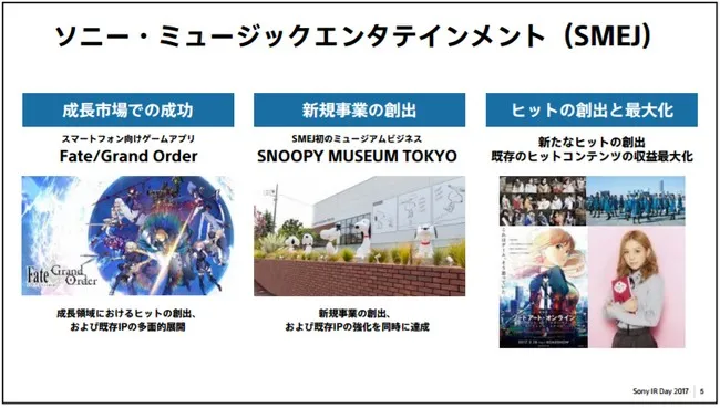 《Fate/Grand Order》就连SONY社长也称赞,玩家们的课金预定再次以动画化形式作为回馈