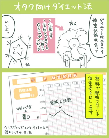 《专属阿宅的减肥法》无论你的本命是三次元还是二次元都适用!有没有人要来实验一下w?