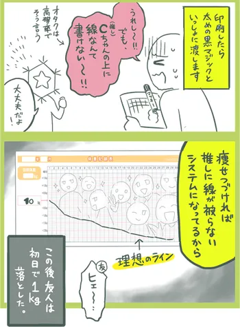 《专属阿宅的减肥法》无论你的本命是三次元还是二次元都适用!有没有人要来实验一下w?