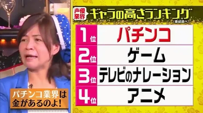 为游戏配音的酬劳比较多?!人气声优「津田美波」于节目上说出声优界的《禁断薪水话题》!