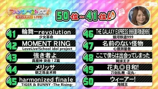 NHK日本动画100年动漫歌曲100首投票排名-μ’s成最大赢家