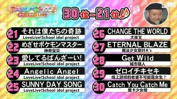 NHK日本动画100年动漫歌曲100首投票排名-μ’s成最大赢家