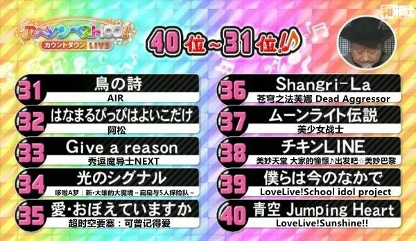 NHK日本动画100年动漫歌曲100首投票排名-μ’s成最大赢家