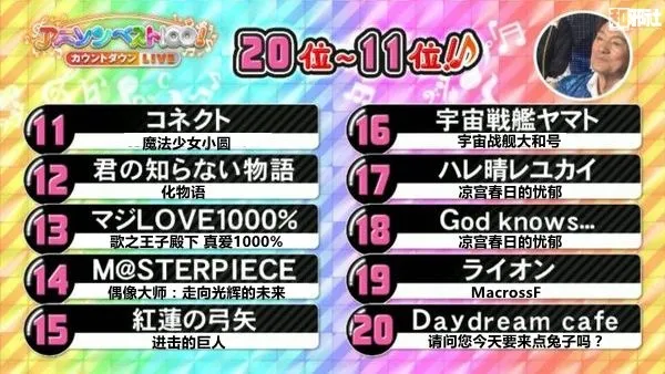 NHK日本动画100年动漫歌曲100首投票排名-μ’s成最大赢家