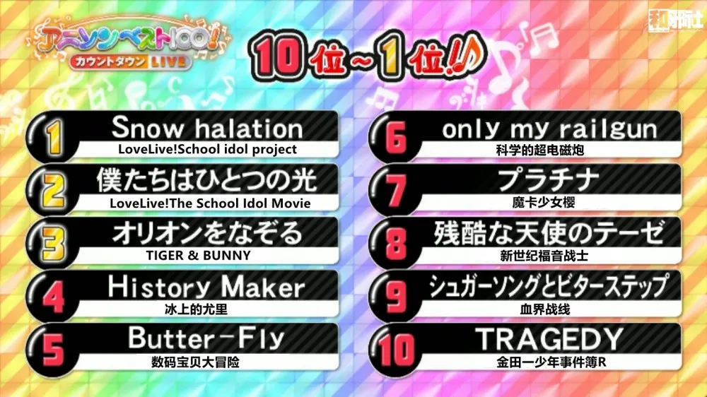 NHK日本动画100年动漫歌曲100首投票排名-μ’s成最大赢家