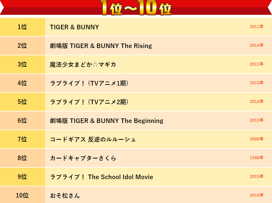 虎兔两男 缪斯九女 瓜分前十-日本NHK动画百年作品票选排行榜公布