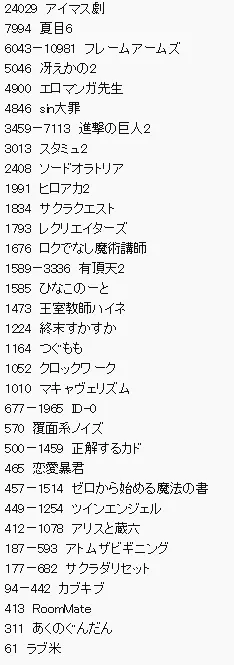 真爱请用钱说话-2017四月新番日亚预定量排名 灰姑娘剧场力压群雄