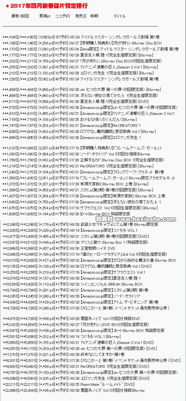 真爱请用钱说话-2017四月新番日亚预定量排名 灰姑娘剧场力压群雄