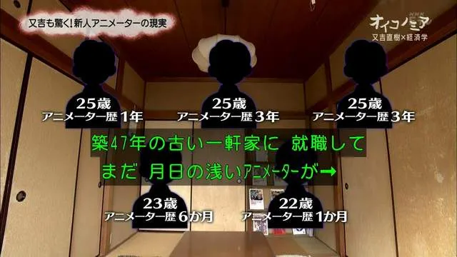 媒体调查 业内爆料-日本动画从业者的悲惨生活