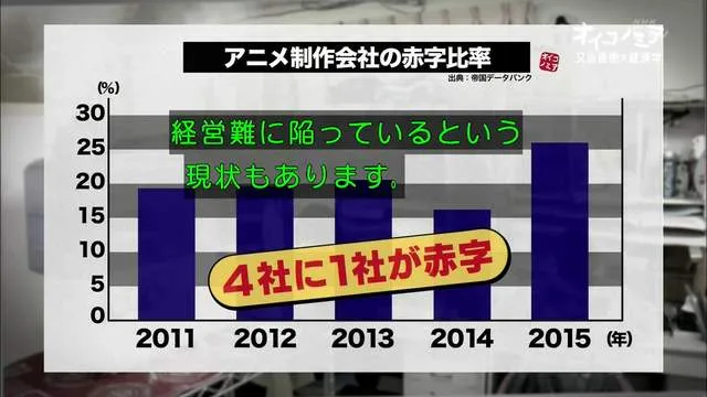 媒体调查 业内爆料-日本动画从业者的悲惨生活