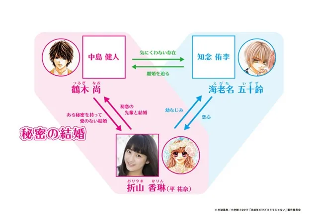 少女恋爱作品《未成年爱狠大》即将改编真人版电影，男女主角由中岛健人＆平祐奈演出！-绝对领域