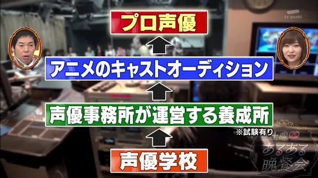 原来声优业界其实是这样的!?年轻世代声优与老将声优上节目诉说你所不知道的秘密(`・∀・)!
