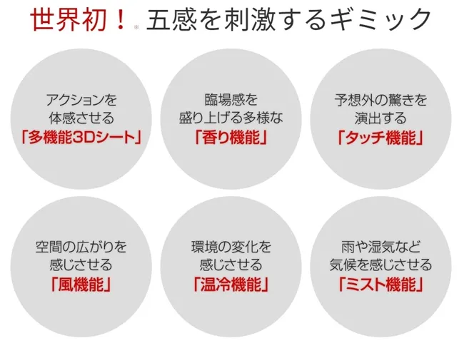 可以闻到女孩子香味的游戏终于诞生了Σ(゚∀゚)!?大型虚拟实境机台「VR SENSE」一次满足5种感官刺激!