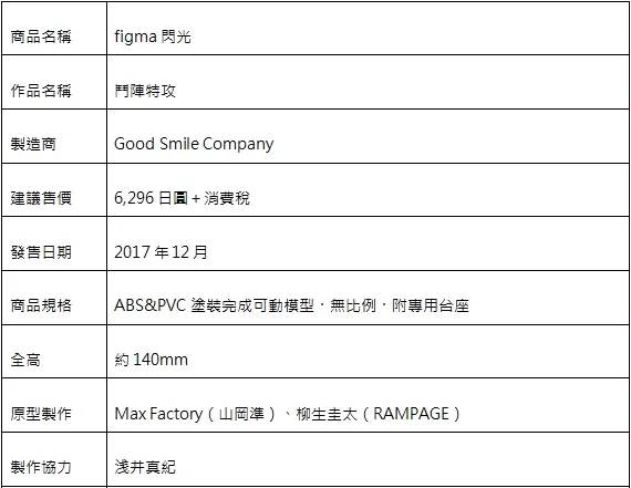 《斗阵特攻》的英雄「闪光」参战figma可动模型!即日起在GOODSMILE台湾线上商店及各大合作店铺开始接受预购!