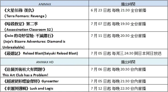 ANIMAX「夏日任务 重装上阵」 热血动漫即将正邪交锋!
