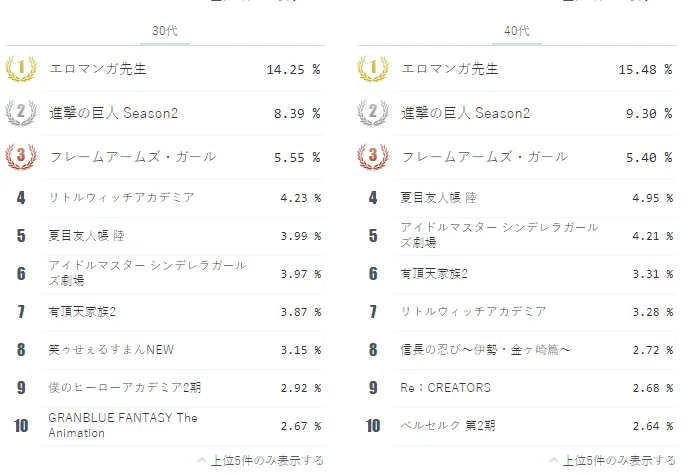 春季无番称霸 进击的工口老师-niconico2017年春季霸权新番调查
