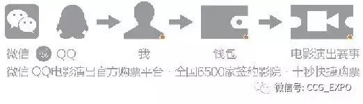 CCG EXPO BtoB专用线上平台——ACGDP正式开通