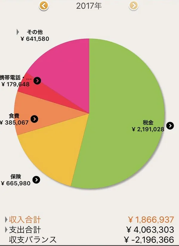 畅销漫画到底好不好赚?《尼采大师》原作者「松驹」公开今年收支引发正反面争论
