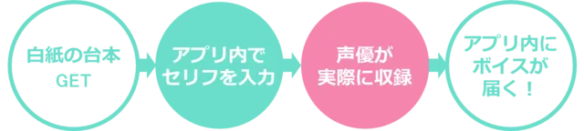 声优培育手游《こえかつ》开放事前登录!花江夏树、村濑步居然能为你念出专属台词(゚д゚)?