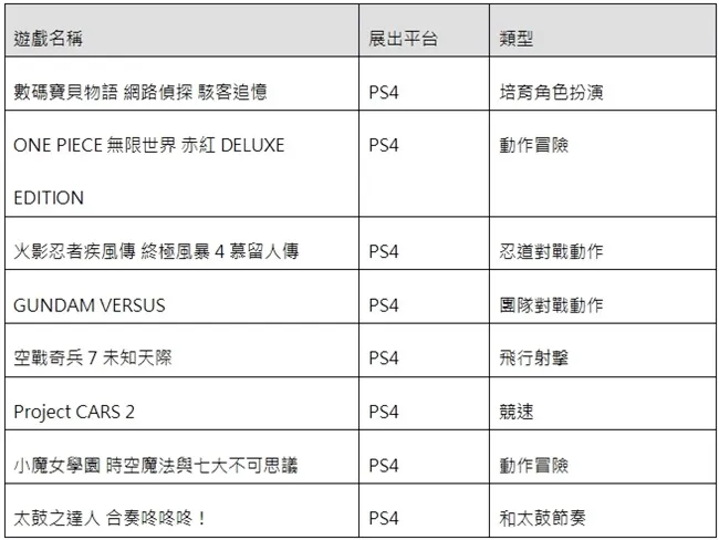 【漫博2017】万代南梦宫娱乐公开2017年第18届漫画博览会特别舞台活动时程!