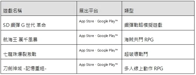 【漫博2017】万代南梦宫娱乐公开2017年第18届漫画博览会特别舞台活动时程!