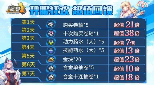 守心活动开服来袭,冲破禁海全军出击!『舰姬』7月25日首发