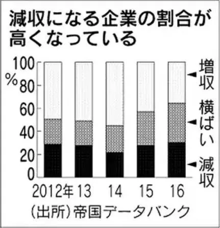 动画电影一片欣欣向荣 动画公司盈利却举步维艰
