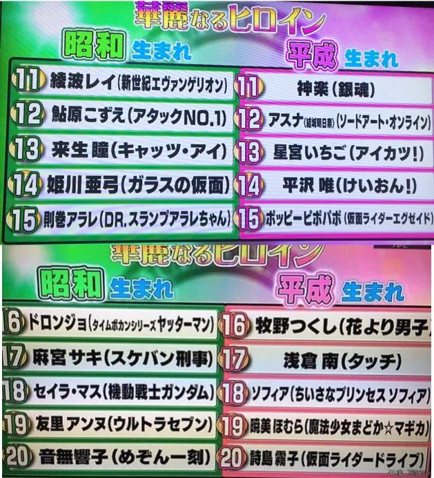 最强不过孙悟空 最美不过不二子-昭和vs平成 日本观众投票最强动画特摄男主与最美女主