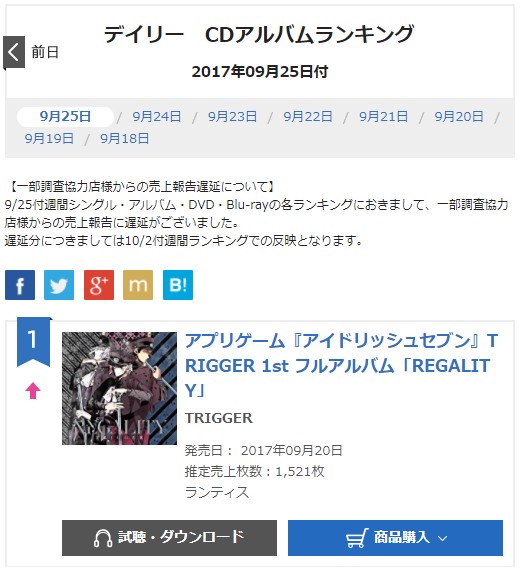 《IDOLiSH7》偶像团体TRIGGER首张专辑获得Oricon以及Billboard两大音乐排行榜第一名！（洒花）