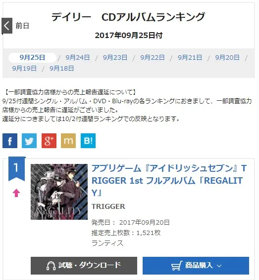 《IDOLiSH7》偶像团体TRIGGER首张专辑获得Oricon以及Billboard两大音乐排行榜第一名!(洒花)