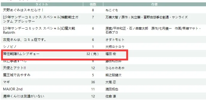 『常住战阵!虫奉行』32卷完结 最终卷10月18日发售