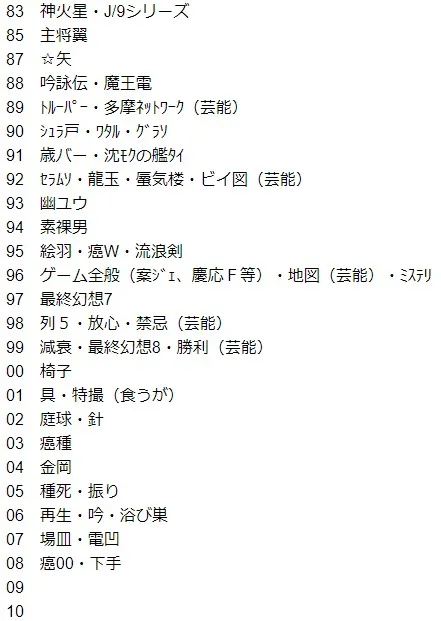 考验大家的宅资历★日本历年「女性向同人流行表」你看得出来分别代表哪些作品吗( ˘•ω•˘ )?
