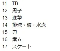 考验大家的宅资历★日本历年「女性向同人流行表」你看得出来分别代表哪些作品吗( ˘•ω•˘ )?