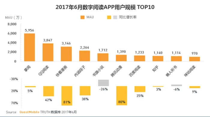 图片[9]-2017中国动漫产业报告：付费模式起步，为上游内容创作带来动力-绝对领域