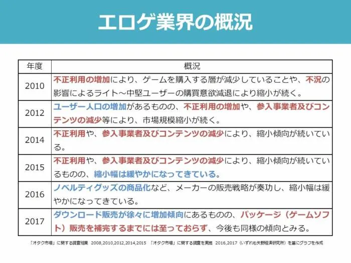 工口游戏市场调查 矢野经济研究所 工口游戏