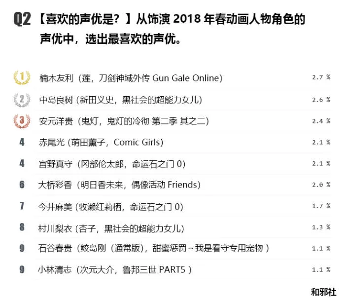 图片[9]-niconico2018年春季新番总结评选夏季番期待排行-绝对领域