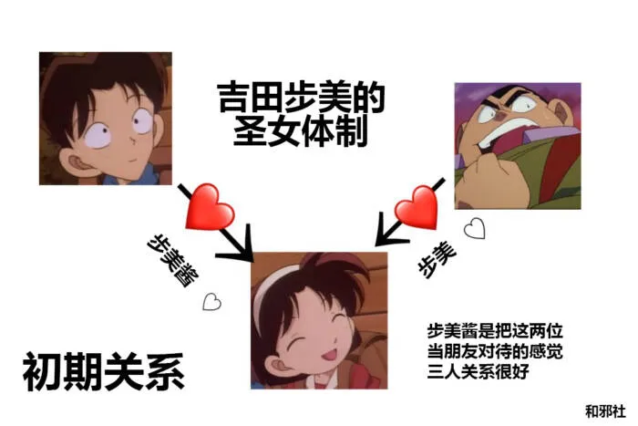 名侦探柯南 人物关系网 人际关系