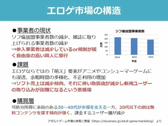 工口游戏市场调查 矢野经济研究所 工口游戏