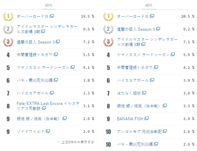 图片[17]-niconico2018年春季新番总结评选夏季番期待排行-绝对领域