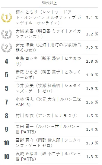 图片[13]-niconico2018年春季新番总结评选夏季番期待排行-绝对领域
