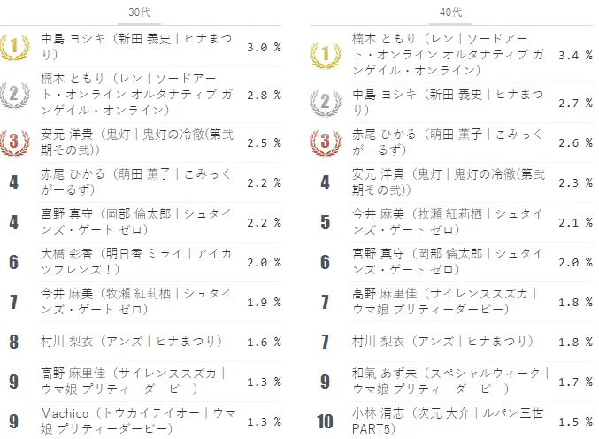 图片[12]-niconico2018年春季新番总结评选夏季番期待排行-绝对领域