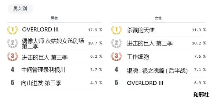 图片[15]-niconico2018年春季新番总结评选夏季番期待排行-绝对领域
