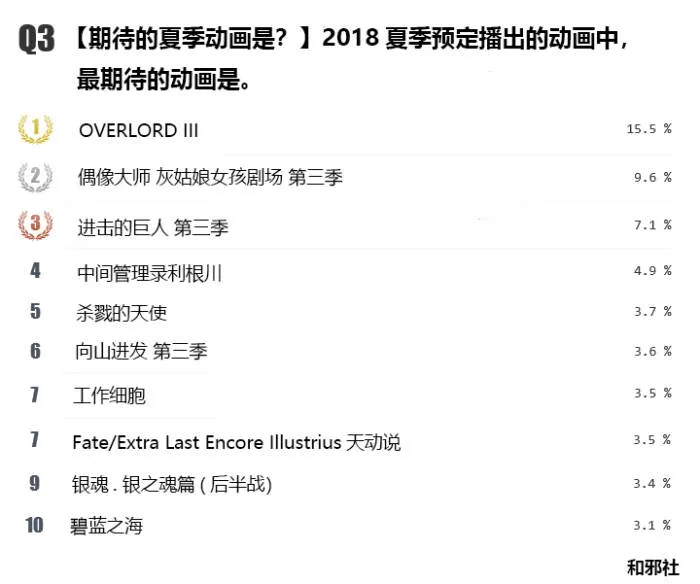 图片[14]-niconico2018年春季新番总结评选夏季番期待排行-绝对领域